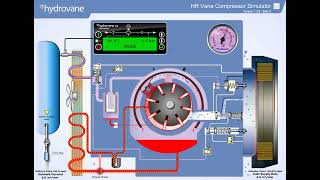 Rotary Vane Compressor Animation [upl. by Sulohcin]