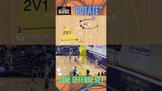 Plays for zone offense  basketball sets basketballhoops bball hoops fiba hoops101 sports [upl. by Yerffoej]