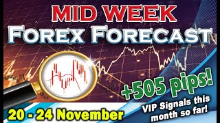 🟩Forex MID WEEK Analysis 04  08 December [upl. by Aisital]