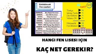 İstediğin Fen Lisesine Kaç Net İle Girebilirsin ⁉️ 🏹 [upl. by Notsob]