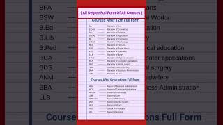 Full Form of BA BCom BTech Mbbs Jee LLb Tet BdsBca PhD Ms Bsc  shortsgkviral [upl. by Samuel]