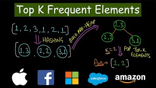 Java Leetcode 347 Top K Frequent Elements Top K Elements 1 [upl. by Blasien]