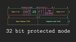 Making an OS x86 Chapter 6  Entering Protected mode GDT [upl. by Greyson]