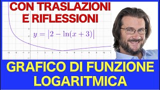 Grafico di una funzione logaritmica con traslazioni e riflessioni [upl. by Eillat]