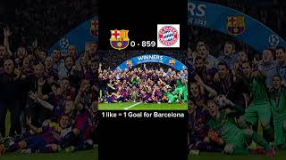 Barcelona Vs Bayern munich bayernmunich barcelona trending football viral funny cristianus [upl. by Latif]