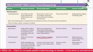 Anticancer drugs  Chemotherapy Pharmacology MCQSSEQSTOS  Prof Prep Series [upl. by Aseeral417]