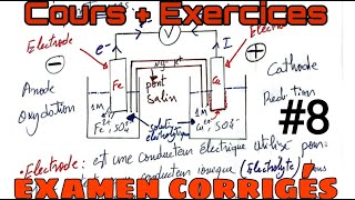 électrochimie exercice 6 2024 [upl. by Ianej855]