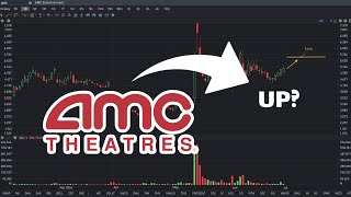 AMC Stock Price Prediction UP  AMC stock analysis [upl. by Nehtiek]