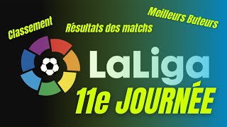 LA LIGA ESPAGNOL SAISON 20202021 11e JOURNÉE RÉSULTATS  TOP 10 DU CLASSEMENT  MEILLEURS BUTEURS [upl. by Acilegna620]