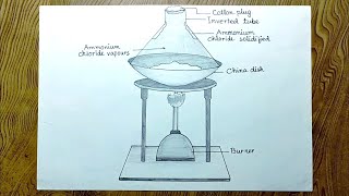 How To Draw Sublimation Of Ammonium Chloride Step By Step [upl. by Lianne]