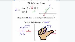 Ultimate BiotSavart Law Review [upl. by Heck]