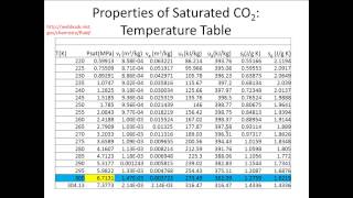 Thermodynamic Property Tables Drill 1 [upl. by Dloniger]