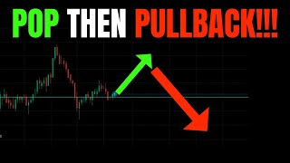 🔥 POP THEN PULLBACK TSLA SPY NVDA AAPL AMD META AMZN COIN amp QQQ PRICE PREDICTIONS 🚀 [upl. by Busey196]