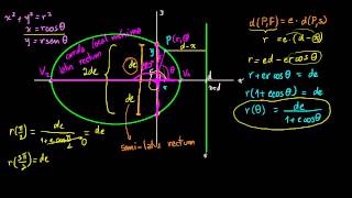 Secções cônicas em coordenadas polares parte 1 [upl. by Henrieta]