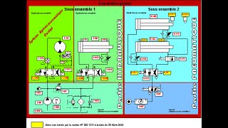 SYSTÈMES PNEUMATIQUE ET HYDRAULIQUE PARTIE 2 [upl. by Ysset463]