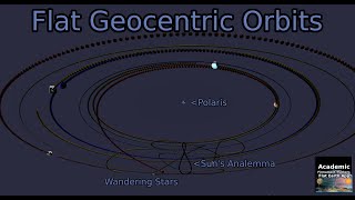 Are you being misled by spherical geocentric models such as Ptolemys [upl. by Airom643]