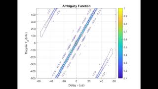 Ambiguity Function Graph [upl. by Chui482]