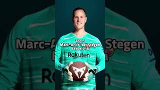 Top 10 Goalkeepers in 2024 [upl. by Tarsuss]