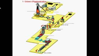 Fabrication de lacier  Partie 01 [upl. by Newra]