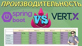 Spring против Vertx кто быстрее [upl. by Illona]