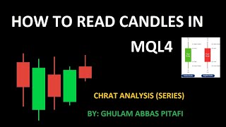 Candle Analysis in MT4  Chart Pattern Basics  Mql4 Basic functions using in coding  Forex Trade [upl. by Geoffrey]