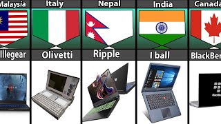 Laptop Brand From Different Countries [upl. by Max]