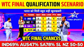 WTC 2025 points table  IND vs AUS match  wtc points table 2025  WTC Final  WTC 2025 final [upl. by Bogusz281]