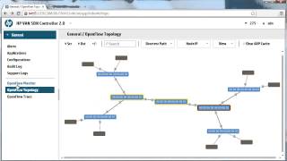 OpenFlow HP VAN SDN Controller and Mininet integration [upl. by Bolitho]