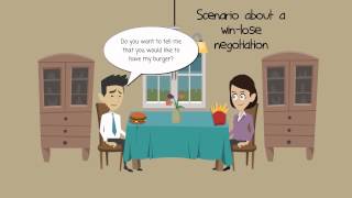 Winlose Negotiation [upl. by Don]