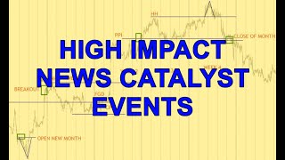 How To Use The Economic Calendar To Identify High Probability Trading Setups [upl. by Ledoux807]