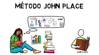 Como memorizar textos inteiros  Técnica John Place [upl. by Ahcropal]