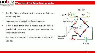 Measurement of Flow using Hot Wire Anemometer [upl. by Ainslee]