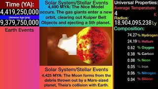 History of the Entire Universe A GraphicPictorial Timelapse From the Big Bang to Present [upl. by Sukramaj449]