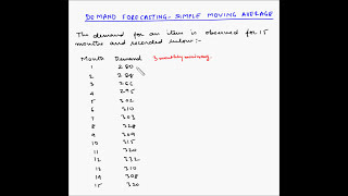 Forecasting  Simple moving average  Example 1 [upl. by Perkoff]