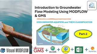 Introduction to Groundwater Flow Modeling Groundwater 02 Aquifer and their Classification [upl. by Dolphin]