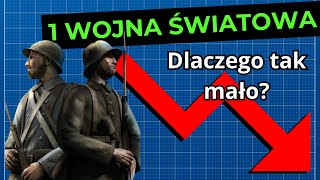 DLACZEGO BRAKUJE GIER O I WOJNIE ŚWIATOWEJ Czy Deweloperzy Unikają Tematu [upl. by Aihsekat]