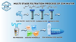 Filtration Process of ZIM Water mineralwater shorts [upl. by Gitlow261]