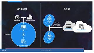 DevOps and SecOps Journey to the Cloud [upl. by Tsui]