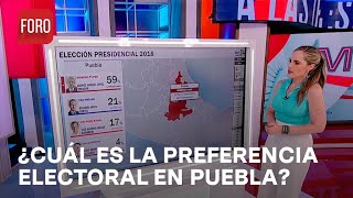 Elecciones Mx 2024 ¿Cómo es la preferencia electoral de los habitantes de Puebla  A las Tres [upl. by Elleirad]