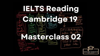 IELTS Reading Comprehension  Cambridge 19 Bangla [upl. by Anaitsirhc984]