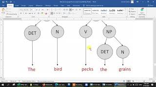 Lecture 20 Natural Language ProcessingImplementation Aspects of Syntactic Analysis [upl. by Collier]