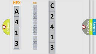 DTC KIA C2413 Short Explanation [upl. by Rheba630]