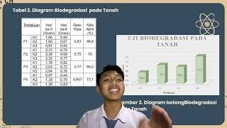 BIOKALTARA Bioplastik Ampas Kelapa Tahu Sampah UpakaraI Wayan Adiarta Ni Putu ShantiES [upl. by Iohk]