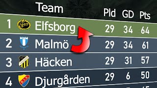Swedish Allsvenskan 2023  Animated League Table 🇸🇪 [upl. by Edas]