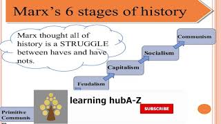 Karl Marxs six stages of history  Explained in UrduHindi [upl. by Tandi]