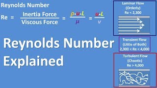 Reynolds Number Equation Explained  Fluid Mechanics Is Flow Laminar Transient or Turbulent [upl. by Stefanie]