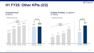 Tracxn Technologies Ltd Investor Presentation for Q2 FY March 2025 [upl. by Aerdnaek]