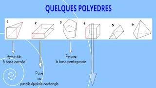 Géo10  Les polyèdres [upl. by Lisbeth556]