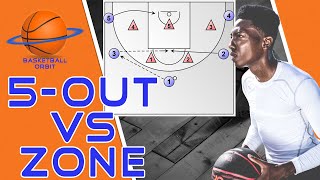 How 5out Motion Offense beats any Basketball Zone Defense [upl. by Cassady]