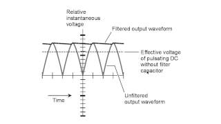 Ripple Filtering [upl. by Tamera]